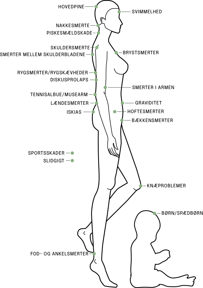 Klinik for kiropraktik's behandlingsområder inden for kiropraktik